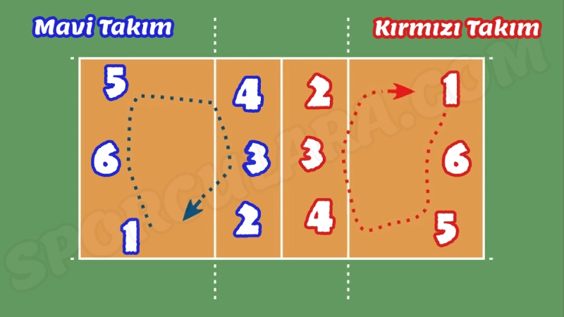 voleybol pozisyonları